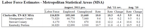August 2011 County Unemployment Rates August 2011 County Unemployment Rates