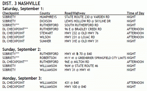 A list of the scheduled “No Refusal” and Labor Day enforcement checkpoints for the Nashville District. A list of the scheduled “No Refusal” and Labor Day enforcement checkpoints for the Nashville District.