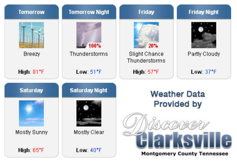 Weather forecast for the Rivers and Spires Festival weekend.