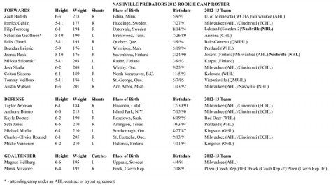 Nashville Predators 2013 Rookie Camp Roster Nashville Predators 2013 Rookie Camp Roster