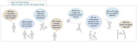 Financial Planning for Modern Life's Different Stages