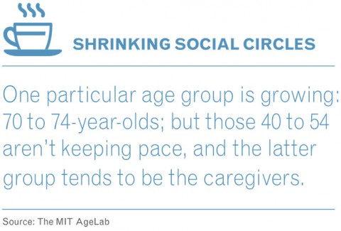Shrinking Social Circles