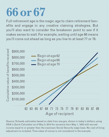 Social Security