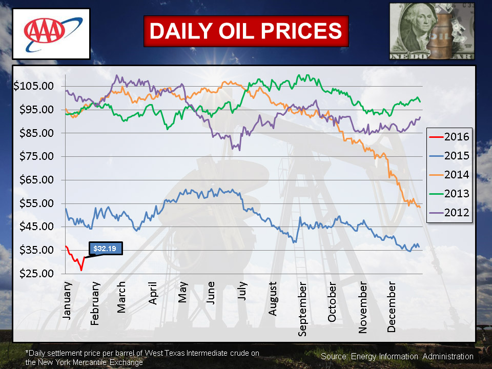 Api2 Coal Price Chart