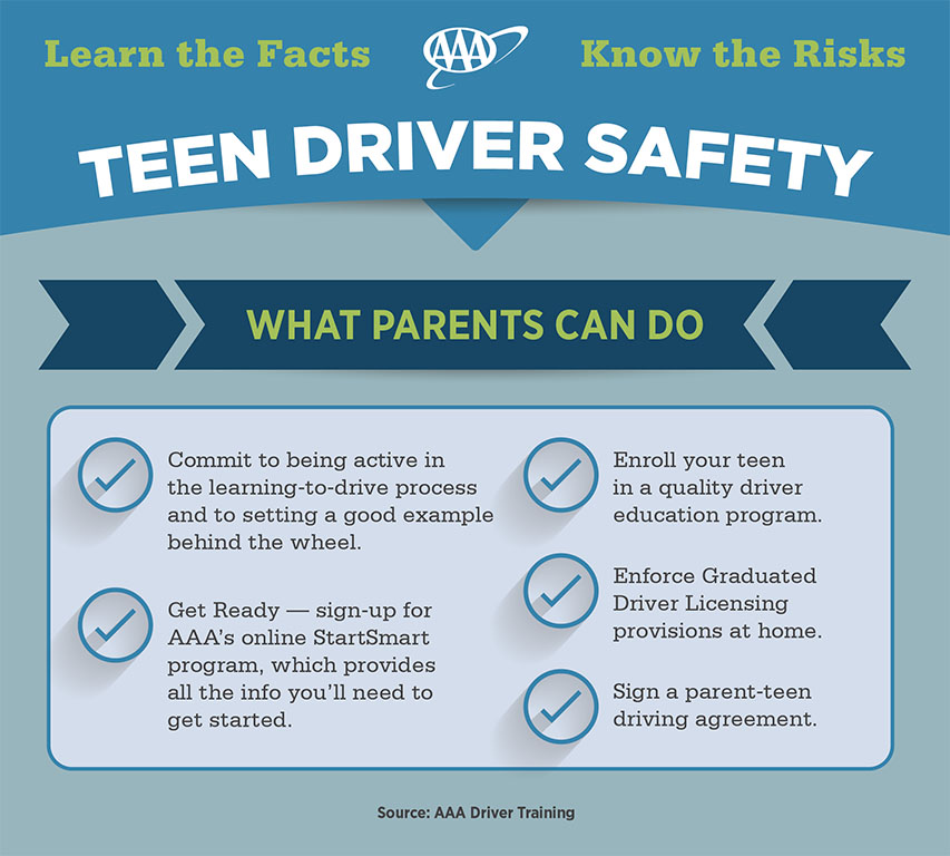 Teen Driver Safety 17