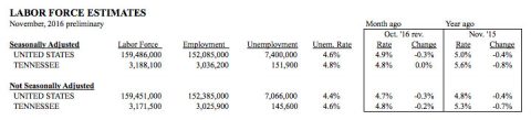 2016 November - Labor Force Estimates 2016 November - Labor Force Estimates
