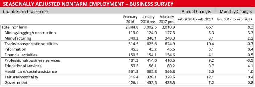 Tn Unemployment Pay Chart