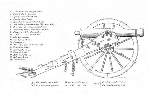 After obtaining this Civil War-era cannon sketch, Clarksville Foundry patternmaker James Lumpkin built a total of 13 patterns to produce all the necessary components of the carriage. Clarksville Foundry cast the entire Civil War-era replica cannon in-house, including the barrel and carriage. Clarksville Rotary Club commissioned the cannon in honor of its 100th Anniversary this month.