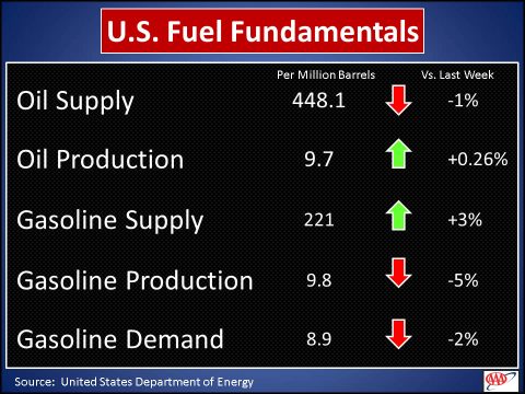 Fuel Funamentals - December 2017 Fuel Funamentals - December 2017