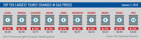 Top 10 Largest Yearly Changes - January 2nd, 2018 Top 10 Largest Yearly Changes - January 2nd, 2018