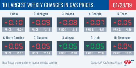 10 Largest Yearly Decreases in Gas Prices - January 28th, 2019 10 Largest Yearly Decreases in Gas Prices - January 28th, 2019