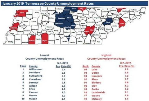 Nearly Two-Thirds of Tennessee Counties have Unemployment Rates Below 5 percent. Nearly Two-Thirds of Tennessee Counties have Unemployment Rates Below 5 percent.