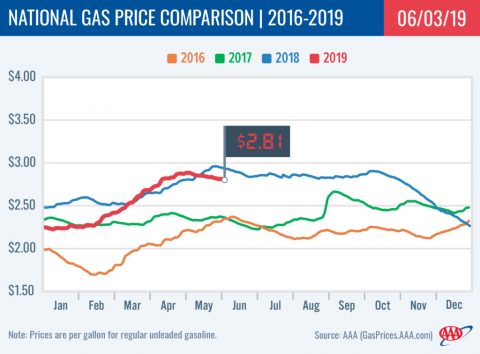2016-2019 National Gas Price Comparison - June 3rd, 2019 2016-2019 National Gas Price Comparison - June 3rd, 2019