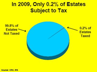 Estate Tax chart Estate Tax chart
