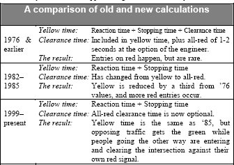 A comparison of old and new stopping distance calculations