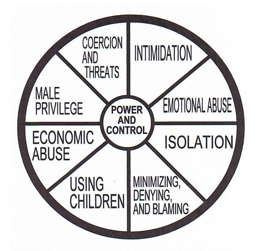 Power and Control Wheel