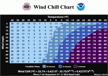 nws-windchill-chart