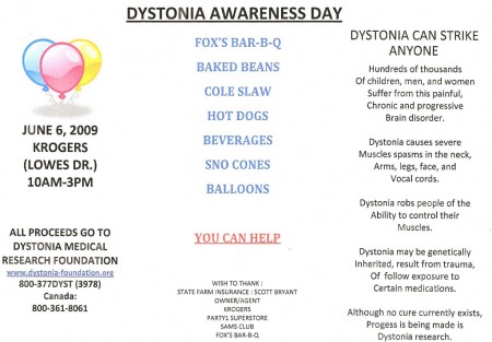 dystonia