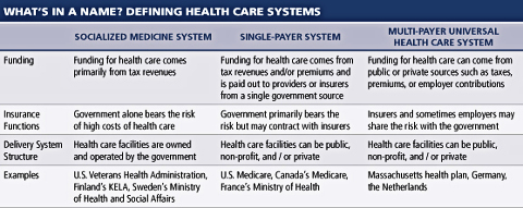 What’s in a Name? Defining Health Care Systems by the Center for American Progress