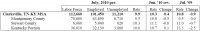 Labor Force Estimates – Metropolitan Statistical Areas (MSA)