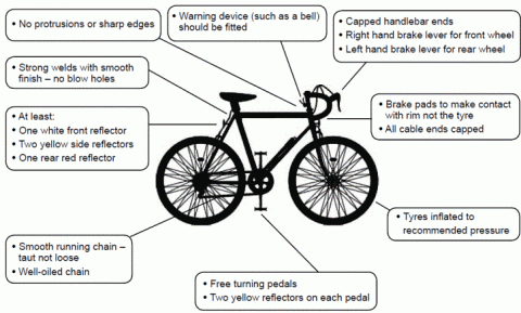 Bicycle Safety Checks