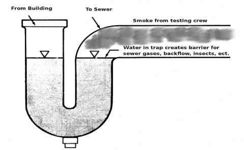 Trap to Sewer Example