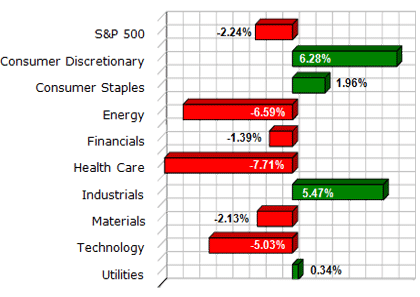 S&P sector