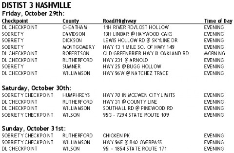 Sobriety and Driver License checkpoints 