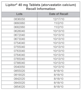 Lipitor Recall Chart