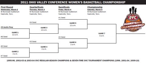 OVC Women's Basketball Tournament Bracket