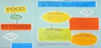 Food for Fitness, A Daily Food Guide