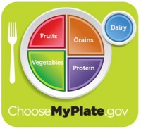 ChooseMyPlate