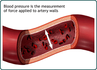 Blood Pressure Blood Pressure