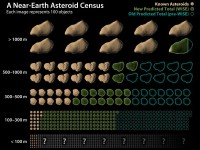 This chart illustrates how infrared is used to more accurately determine an asteroid’s size. (Image credit: NASA/JPL-Caltech)