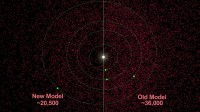NEOWISE observations indicate that there are at least 40 percent fewer near-Earth asteroids in total that are larger than 330 feet, or 100 meters. Our solar system’s four inner planets are shown in green, and our sun is in the center. Each red dot represents one asteroid. Object sizes are not to scale. (Image credit: NASA/JPL-Caltech)
