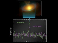 This graph of data from Herschel shows how the cool water vapor was detected. (Image credit: ESA/NASA/JPL-Caltech/Leiden Observatory)