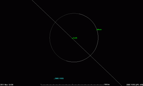 Animation of the trajectory for asteroid 2005 YU55 - November 8th-9th, 2011. (Image credit: NASA/JPL-Caltech)