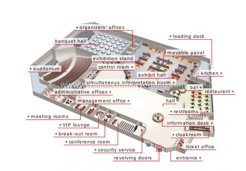 A sample floor plan for a Convention Center (Merriam-Webster Visual Dictionary)