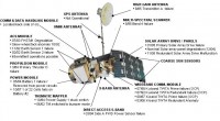 Landsat 5 Instruments