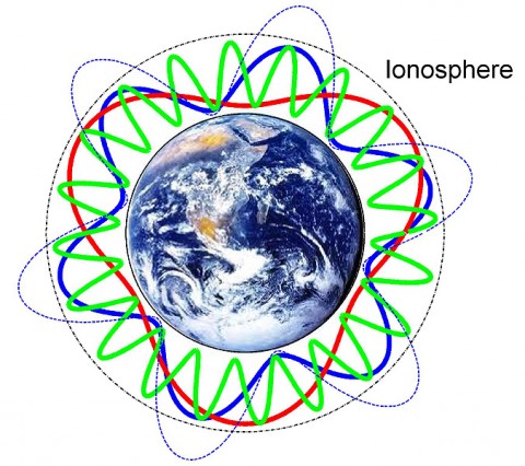 Waves created by lightning flashes – here shown in blue, green, and red – circle around Earth, creating something called Schumann resonance. These waves can be used to study the nature of the atmosphere they travel through. (Credit: NASA/Simoes) Waves created by lightning flashes – here shown in blue, green, and red – circle around Earth, creating something called Schumann resonance. These waves can be used to study the nature of the atmosphere they travel through. (Credit: NASA/Simoes)