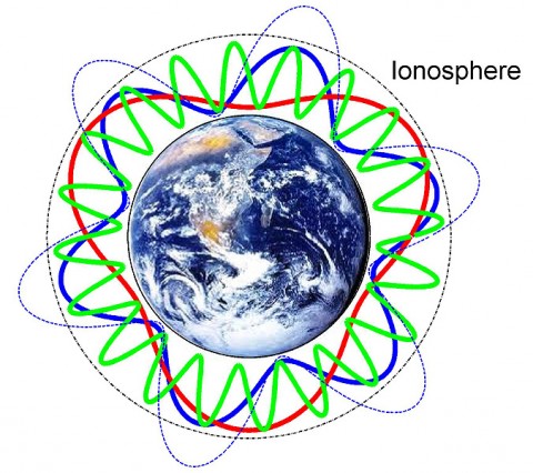 Waves created by lightning flashes – here shown in blue, green, and red – circle around Earth, creating something called Schumann resonance. These waves can be used to study the nature of the atmosphere they travel through. (Credit: NASA/Simoes)