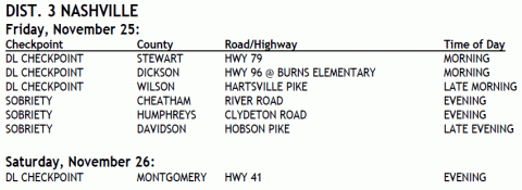 Local sobriety and driver license checkpoints scheduled throughout the holiday weekend.