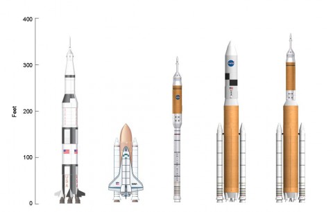 Size comparison of the Saturn V, Space Shuttle, Ares I, Ares V, and Ares IV rockets.