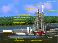 The A3 Engine Test Stand