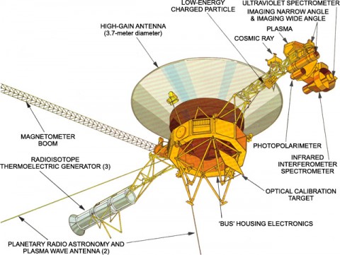 The Voyager Space Probe