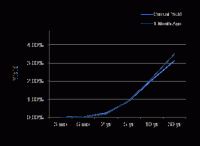 Treasury Yield Curve – 11/11/2011