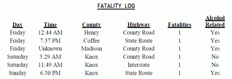 2011 Thanksgiving Holiday Fatality Log