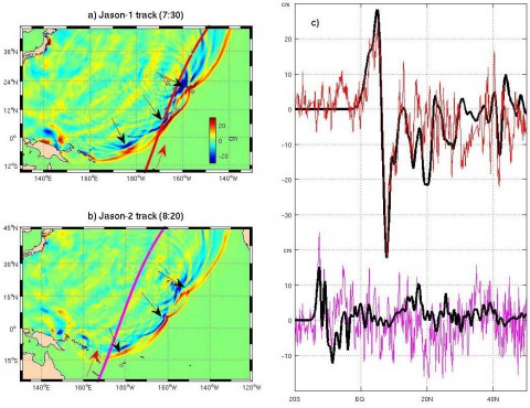 The NASA/French Space Agency Jason-1 satellite (top left) passed over the tsunami 7 hours and 30 minutes after the earthquake and was able to 'see' a large wave resulting from merging tsunami jets. The NASA/European Jason-2 satellite (lower left) passed over the region 8 hours and 20 minutes after the earthquake and observed the normal tsunami wave. In the figures on the right, the satellite-observed tsunami height data (red and pink lines) was confirmed by JPL computer model predictions (black lines) based on 1,200 measurements of ground displacement from Japanese GPS stations. (Image credit: NASA/JPL-Caltech/Ohio State University)