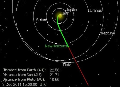 Current position of New Horizons as it races toward Pluto. Current position of New Horizons as it races toward Pluto.