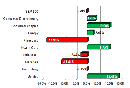 Treasury Yield Curve – 12/23/2011